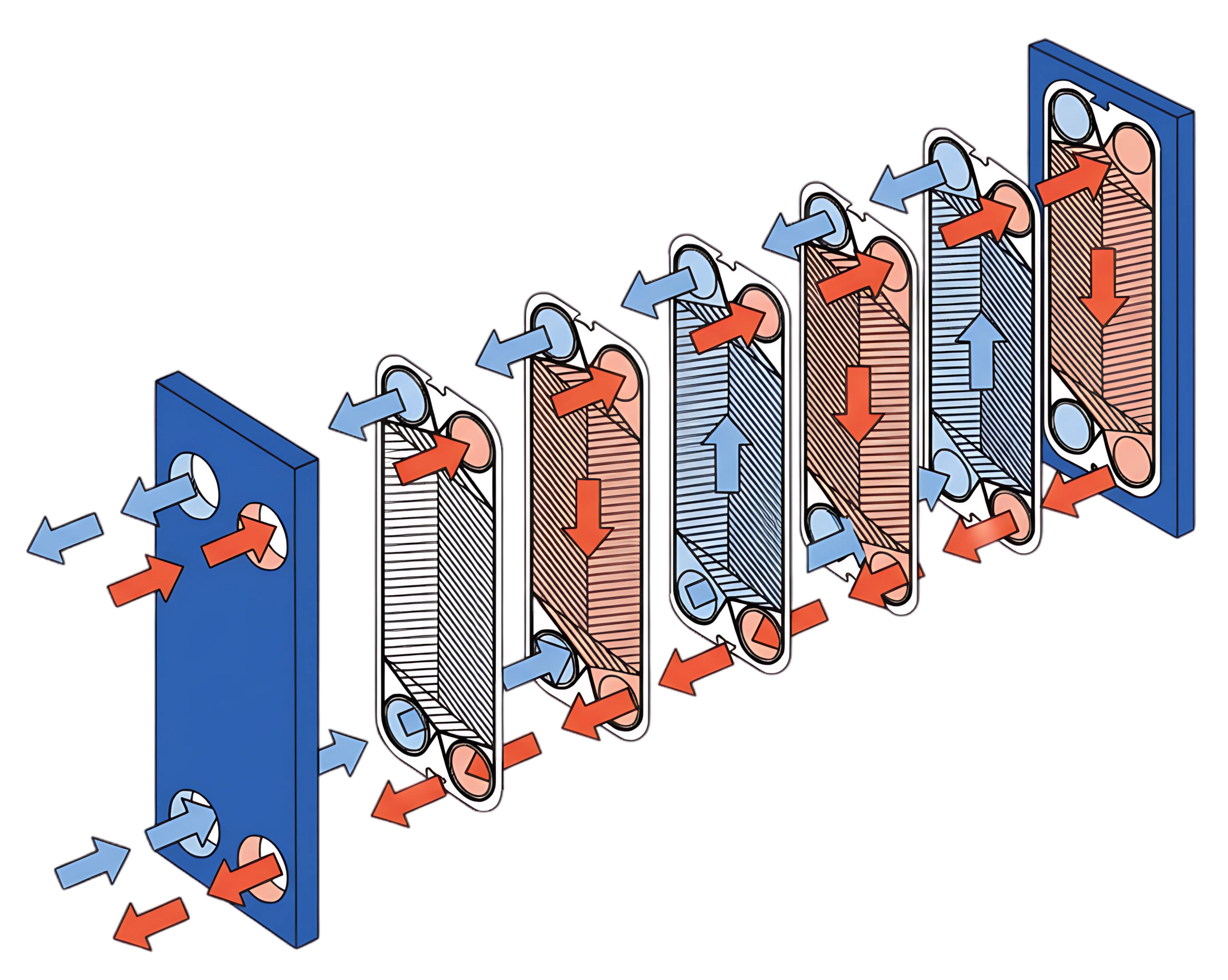 how heat exchangers work